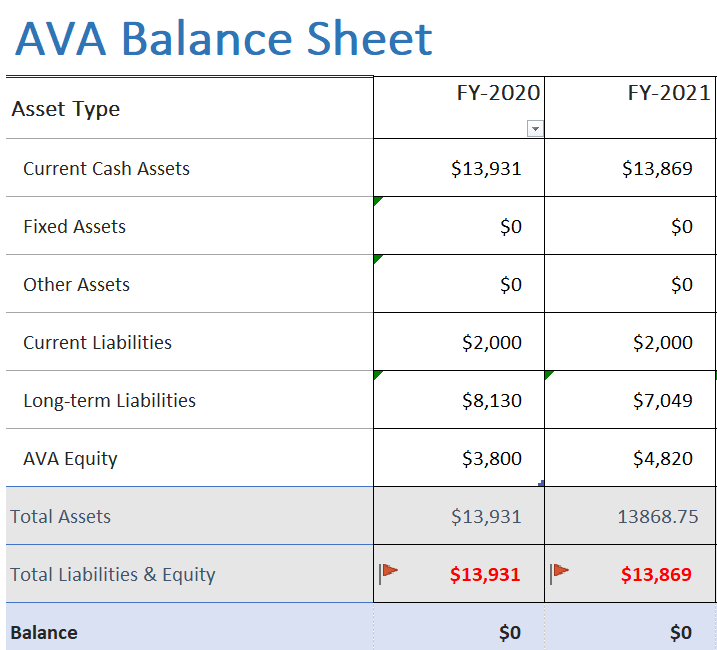 Balance Sheet